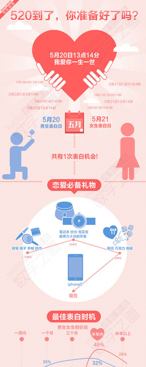 【演界信息圖表】扁平化-520的表白方式
