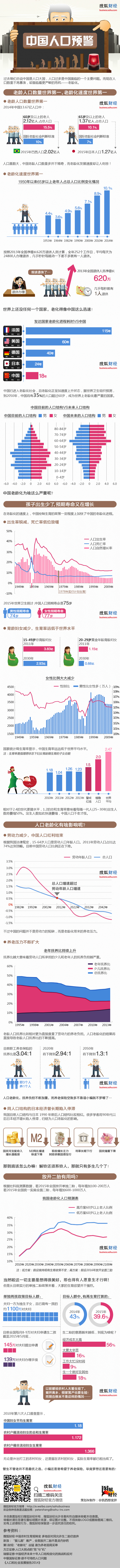 【演界信息圖表】扁平化-中國人口分析