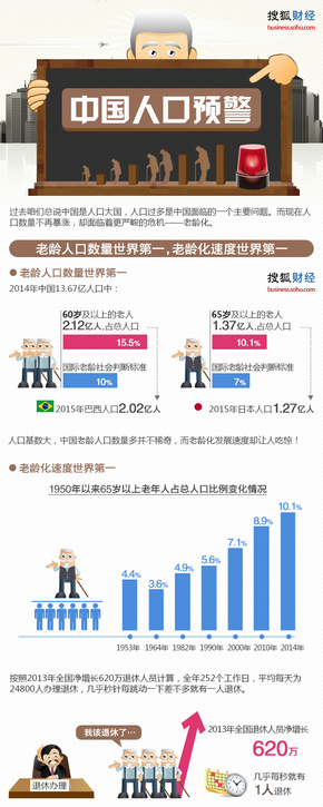 【演界信息圖表】扁平化-中國(guó)人口分析