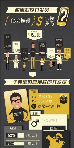 【演界信息圖表】數(shù)據(jù)分析-圖解應(yīng)用分析員
