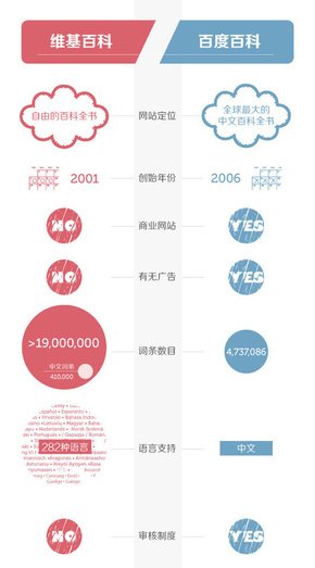 【演界信息圖表】紅藍對比-維基百度大比拼