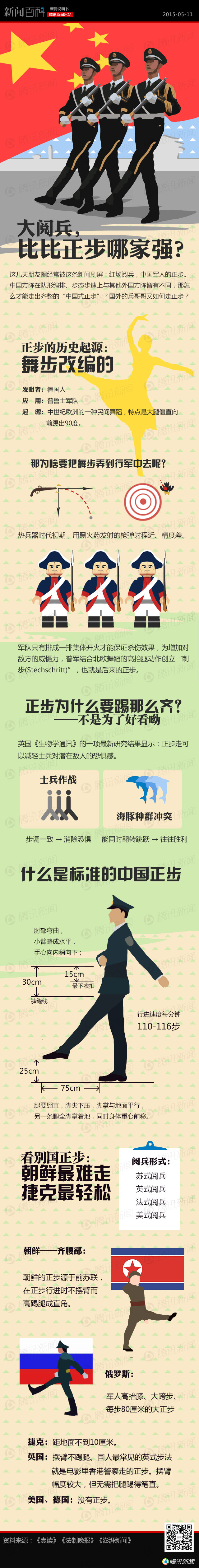 【演界信息圖表】懷舊卡通-閱兵正步中的舞步