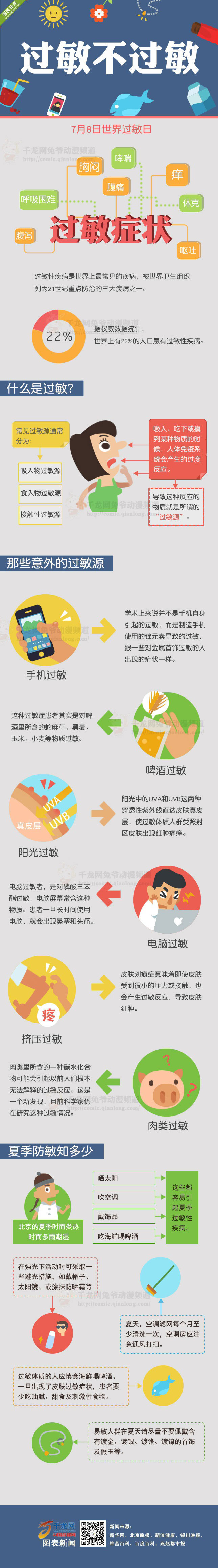 【演界信息圖表】健康醫(yī)療-過敏不過敏