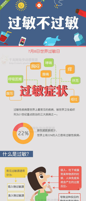 【演界信息圖表】健康醫(yī)療-過敏不過敏