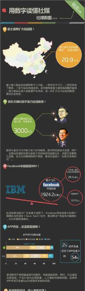 【演界信息圖表】暗色對(duì)比-用數(shù)字讀懂社媒