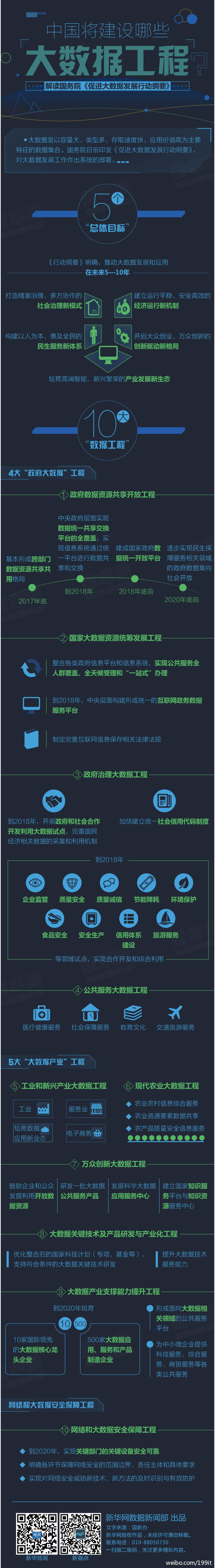 【演界信息圖表】暗色科技-大學(xué)開放的大數(shù)據(jù)項目