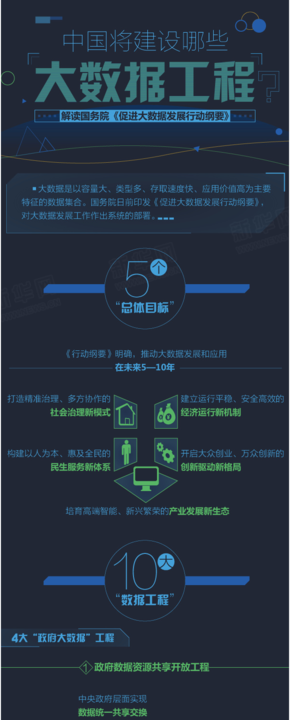 【演界信息圖表】暗色科技-大學(xué)開放的大數(shù)據(jù)項(xiàng)目
