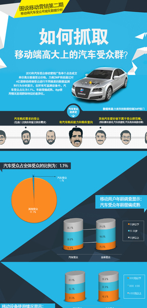 【演界信息圖表】板塊風(fēng)格-如何抓取高端汽車用戶