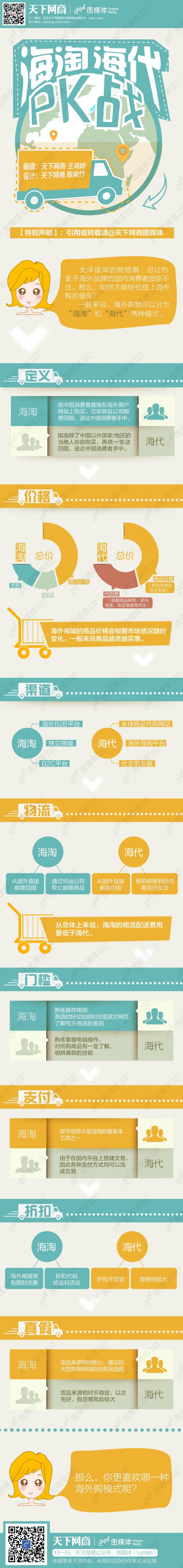 【演界信息圖表】扁平對(duì)比-海淘VS海代