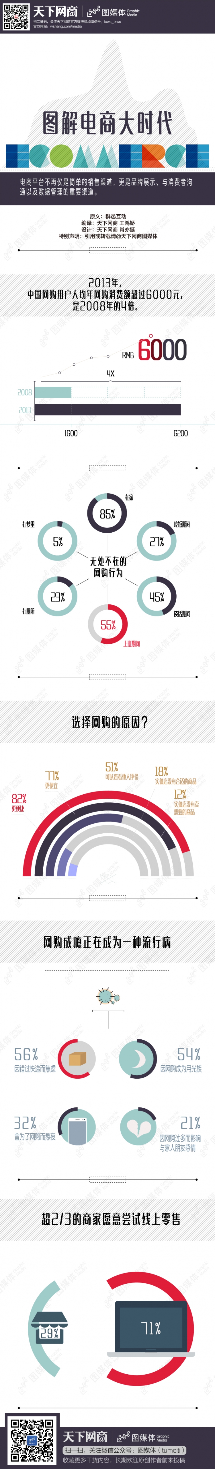 【演界信息圖表】扁平對(duì)比-圖解電商時(shí)代
