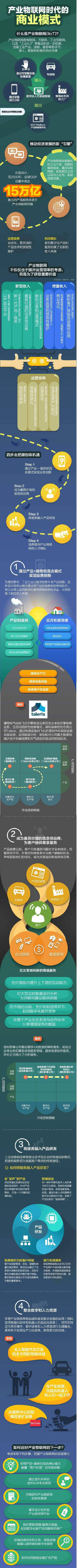 【演界信息圖表】扁平風格-產(chǎn)業(yè)物聯(lián)網(wǎng)商業(yè)模式