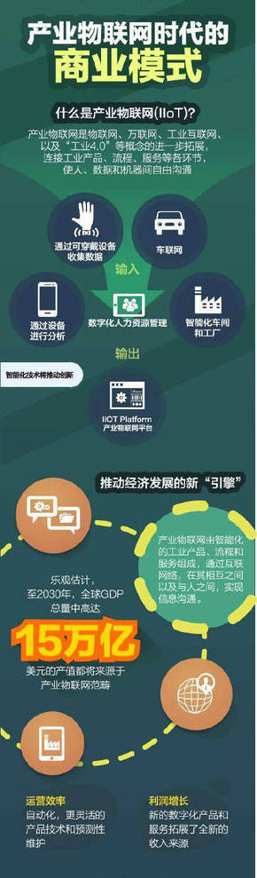【演界信息圖表】扁平風(fēng)格-產(chǎn)業(yè)物聯(lián)網(wǎng)商業(yè)模式