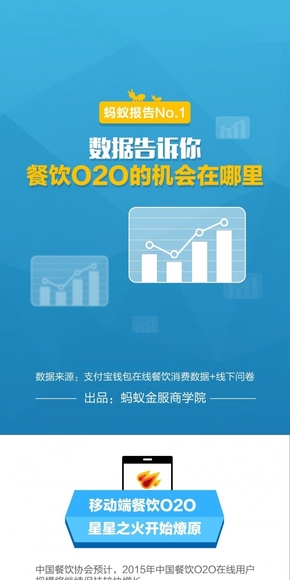 【演界信息圖表】扁平漫畫(huà)-O2O餐飲機(jī)遇在哪里