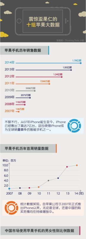 【演界信息圖表】扁平小清晰-蘋(píng)果在外國(guó)