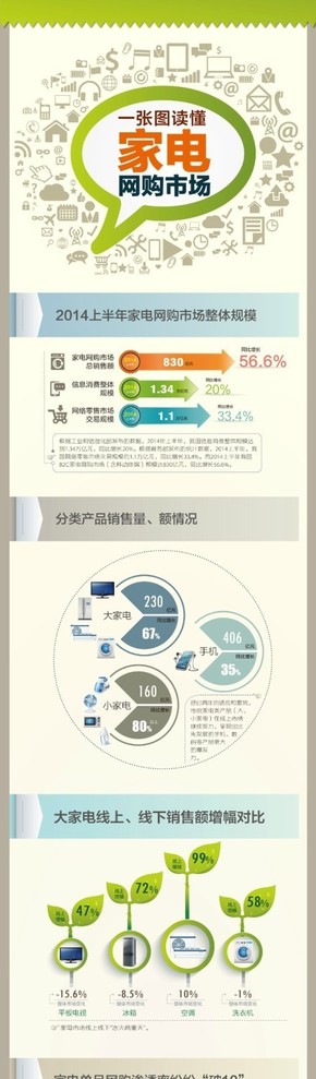 【演界信息圖表】變形圖標(biāo)-家電網(wǎng)購(gòu)市場(chǎng)
