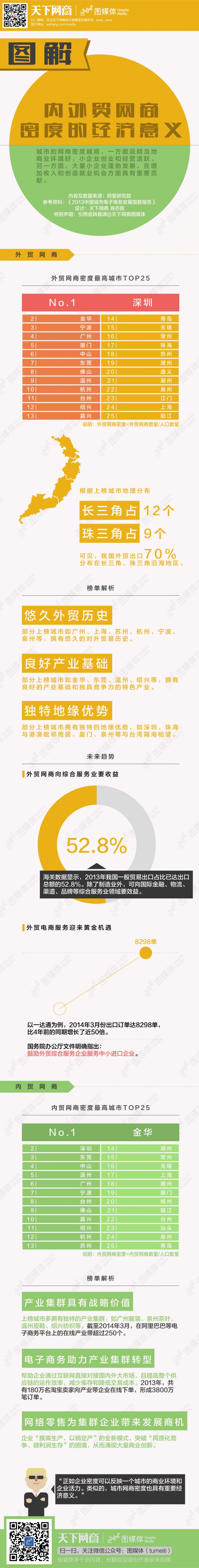【演界信息圖表】表格數(shù)據(jù)對比-內(nèi)外貿(mào)易的意義