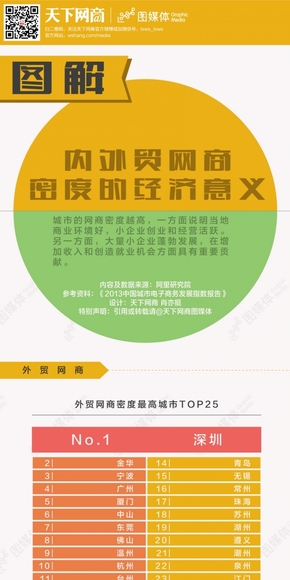 【演界信息圖表】表格數(shù)據(jù)對(duì)比-內(nèi)外貿(mào)易的意義