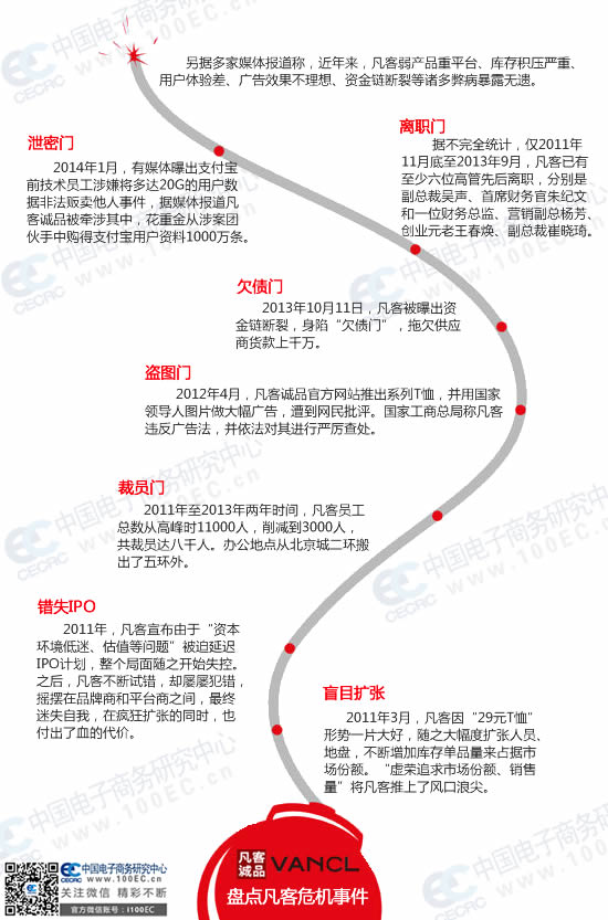 【演界信息圖表】布局邏輯-凡客“門事件”