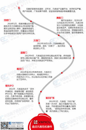 【演界信息圖表】布局邏輯-凡客“門(mén)事件”
