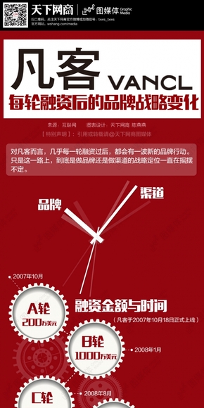 【演界信息圖表】純色時(shí)間-凡客融資與品牌變化
