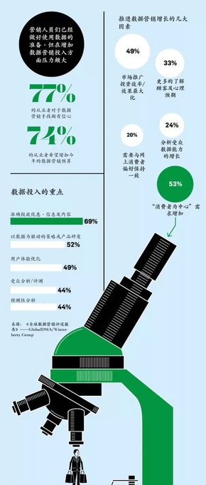 【演界信息圖表】純色圖形-數(shù)據(jù)營銷行業(yè)重點(diǎn)