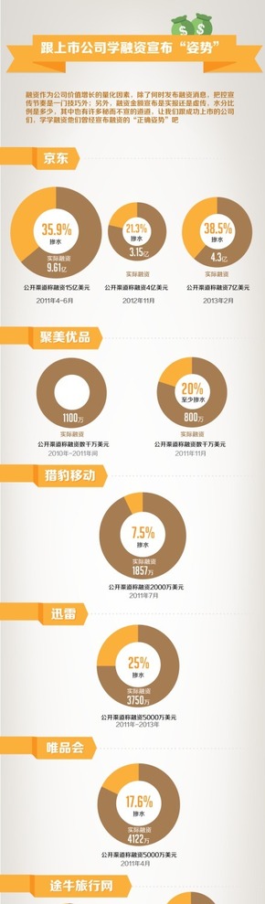 【演界信息圖表】純數(shù)據(jù)表-跟上市公司學(xué)姿勢(shì)
