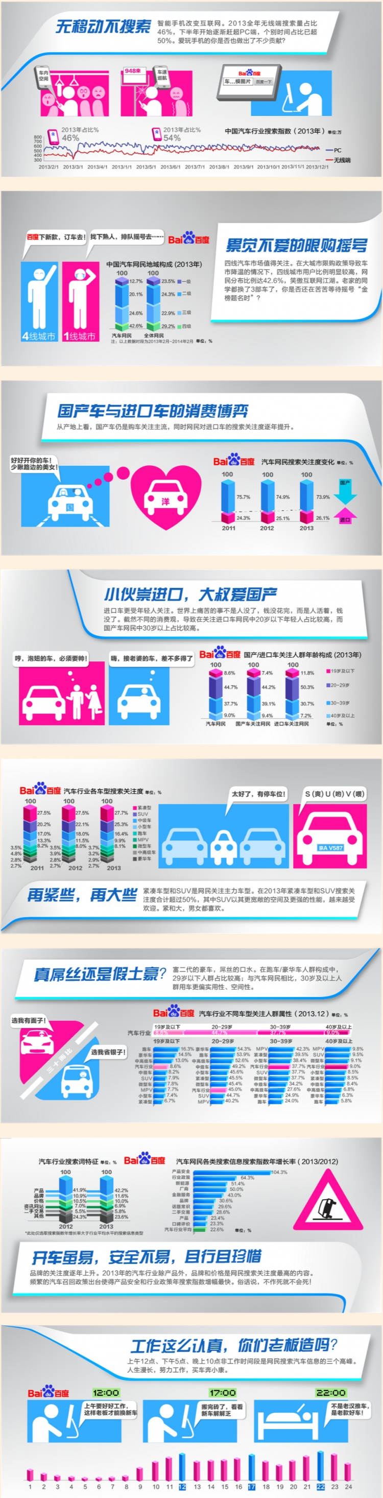 【演界信息圖表】對(duì)比模塊-百度大數(shù)據(jù)
