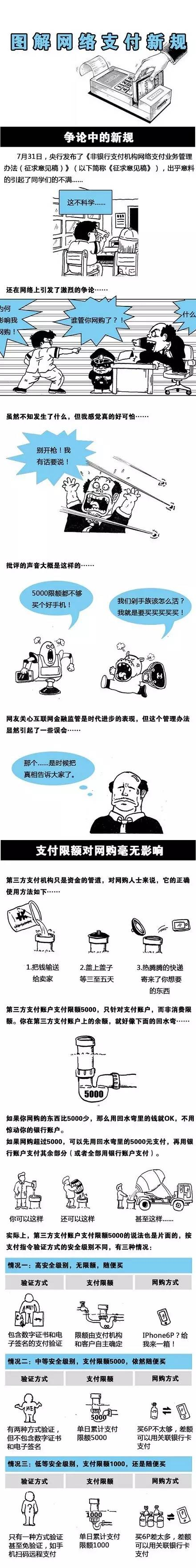 【演界信息圖表】漫畫風(fēng)格-圖解網(wǎng)絡(luò)付款新規(guī)