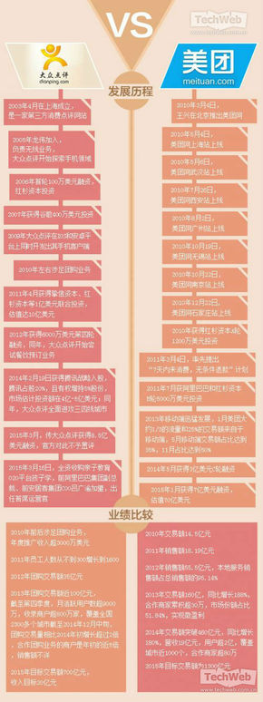 【演界信息圖表】色彩對(duì)比-大眾VS美團(tuán)