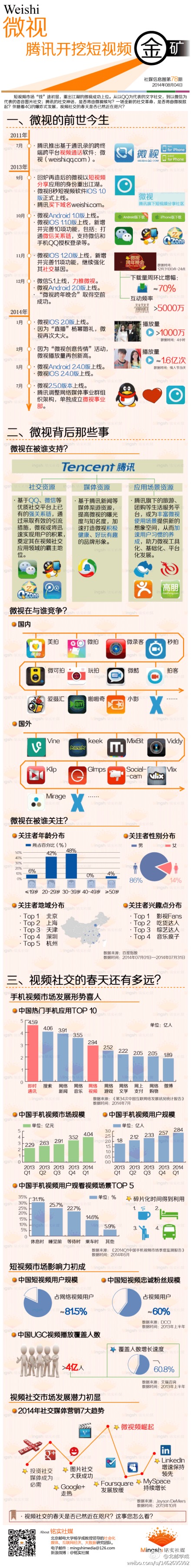 【演界信息圖表】時間邏輯-微視前世今生