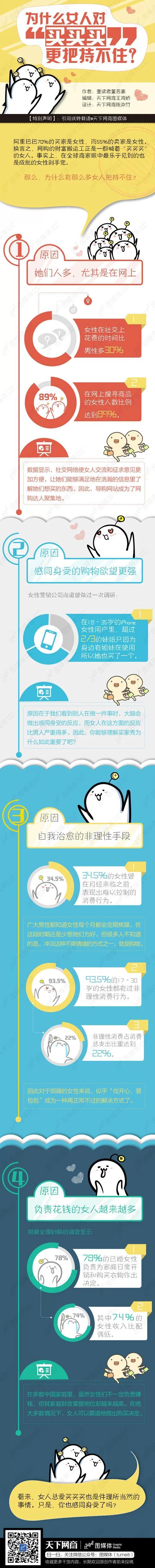 【演界信息圖表】為什么女人對買買買更把持不住