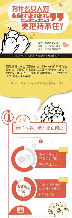 【演界信息圖表】為什么女人對買買買更把持不住