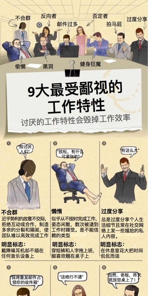 【演界信息圖表】9大最受鄙視的工作特性