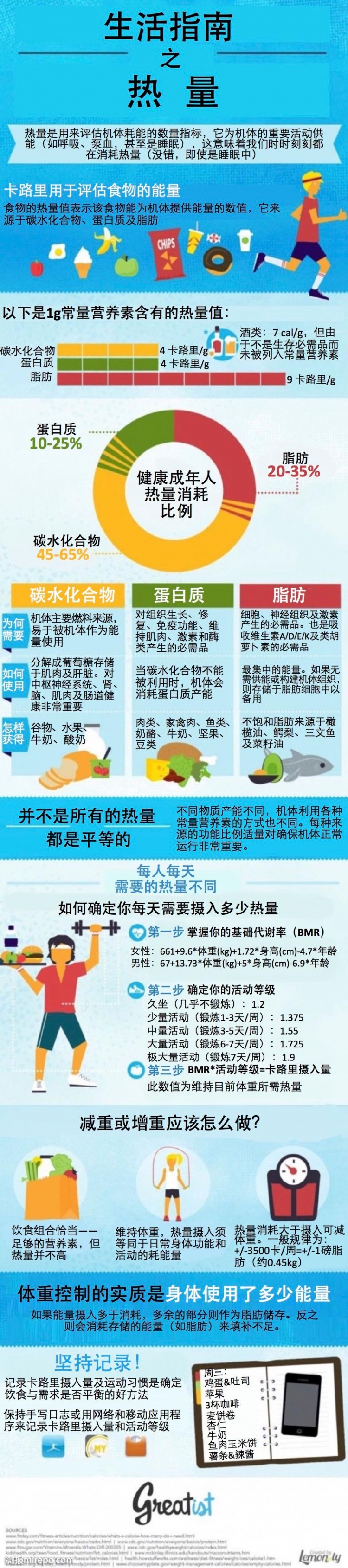【演界信息圖表】生活指南之熱量