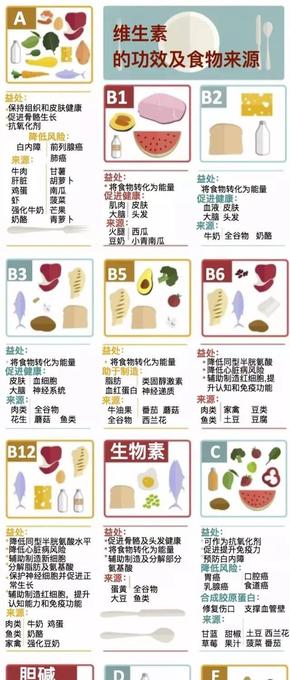 【演界信息图表】维生素的功效及食物来源