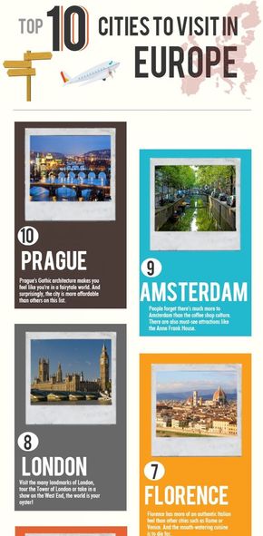 【演界信息圖表】旅游休閑-歐洲十大旅游景點(diǎn)