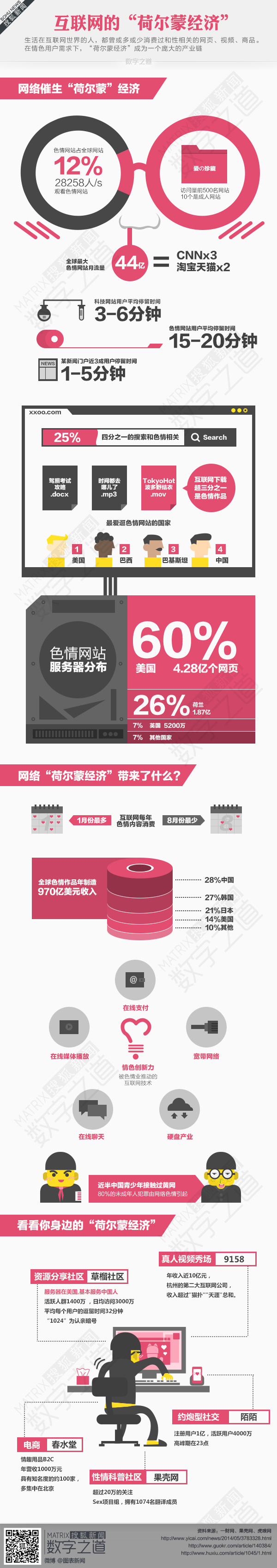 【演界信息圖表】商務(wù)匯報(bào)-互聯(lián)網(wǎng)的“荷爾蒙”經(jīng)濟(jì)