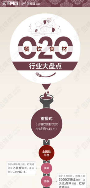 【演界信息圖表】水滴對比-O2O行業(yè)食材對比