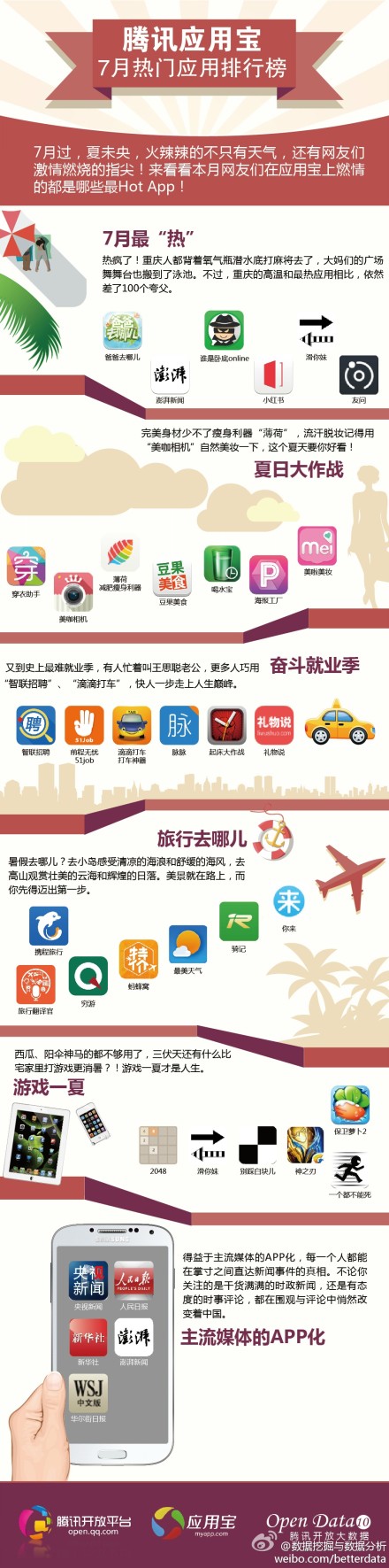 【演界信息圖表】圖標(biāo)排序-騰訊應(yīng)用寶APP7月排行