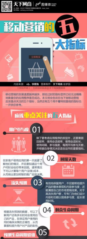 【演界信息圖表】圖標(biāo)色塊-移動營銷五大指標(biāo)