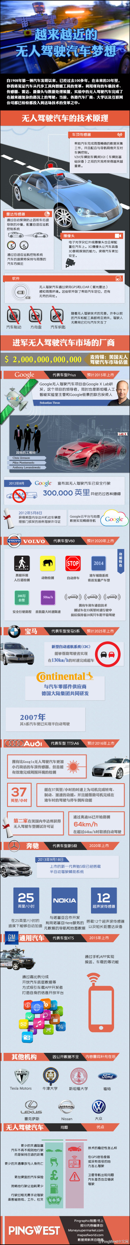 【演界信息圖表】寫實風格-無人駕駛汽車發(fā)展