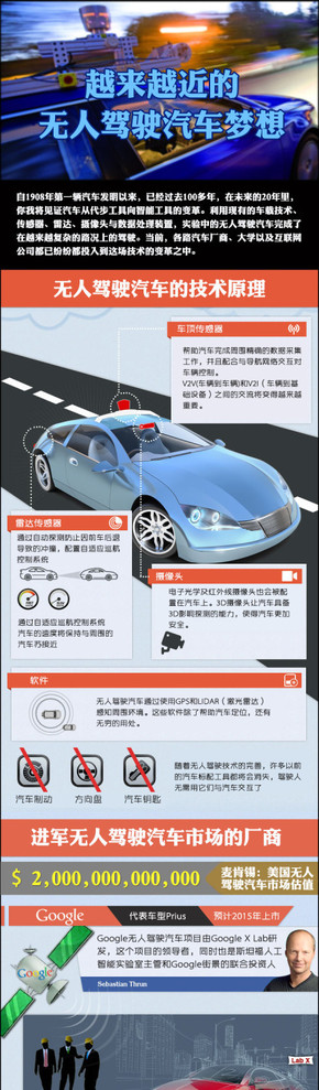 【演界信息圖表】寫實風(fēng)格-無人駕駛汽車發(fā)展