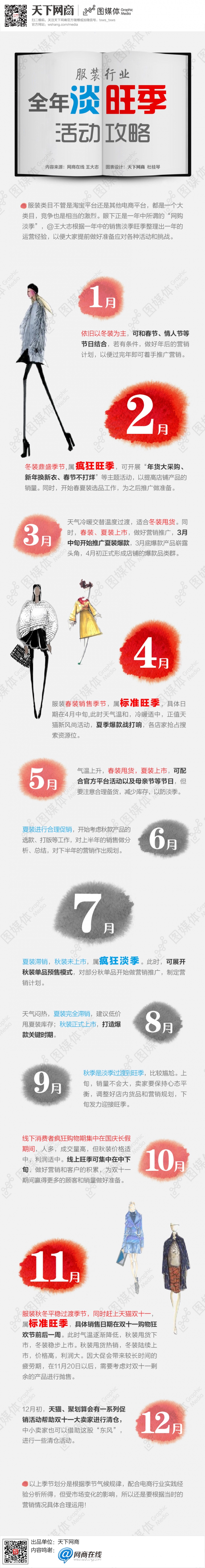 【演界信息圖表】藝術(shù)插圖-服裝行業(yè)淡旺季