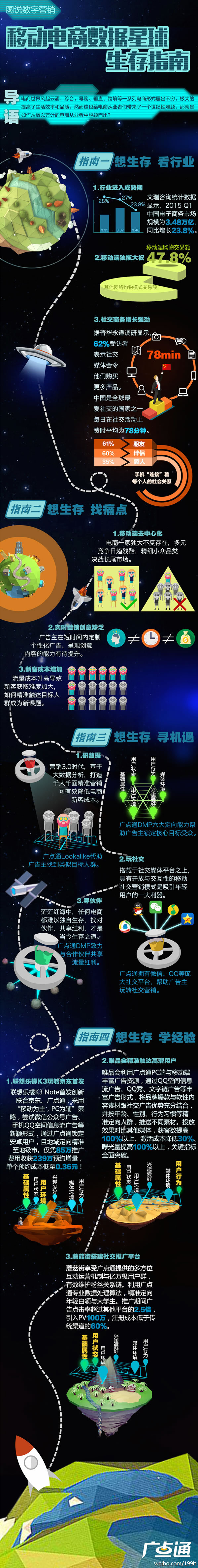 【演界信息圖表】宇宙風(fēng)格-電商星球指南