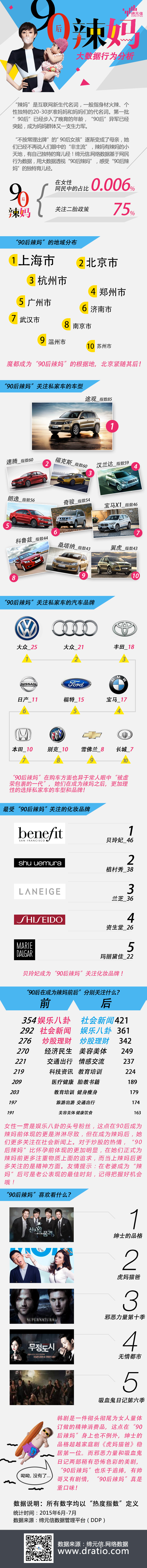 【演界信息圖表】照片寫實(shí)-90后媽媽大調(diào)查