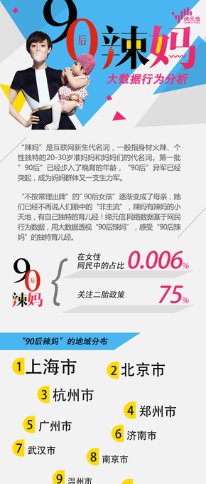 【演界信息圖表】照片寫實-90后媽媽大調(diào)查