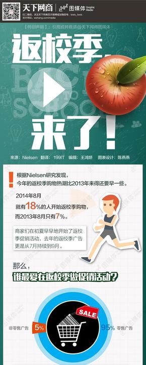 【演界信息圖表】社科營銷-誰最愛在返校季做活動