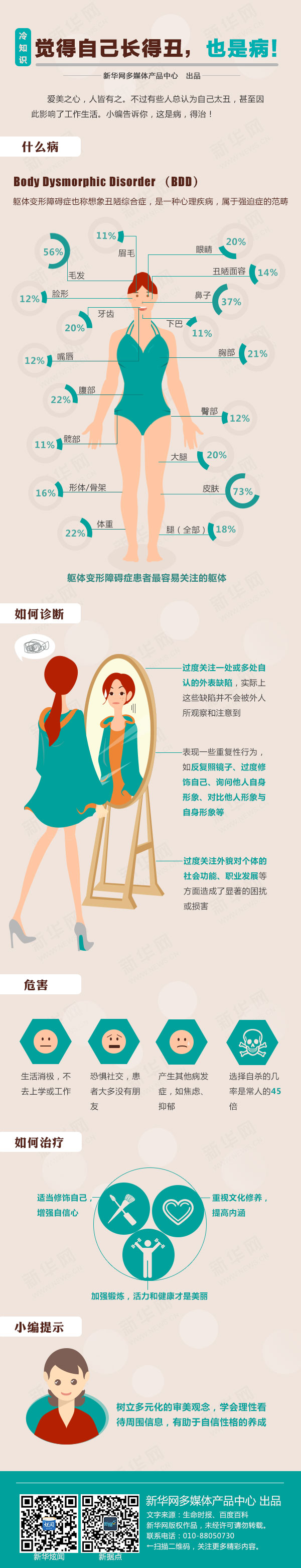 【演界信息圖表】時(shí)尚流行-覺得自己長(zhǎng)得丑也是病