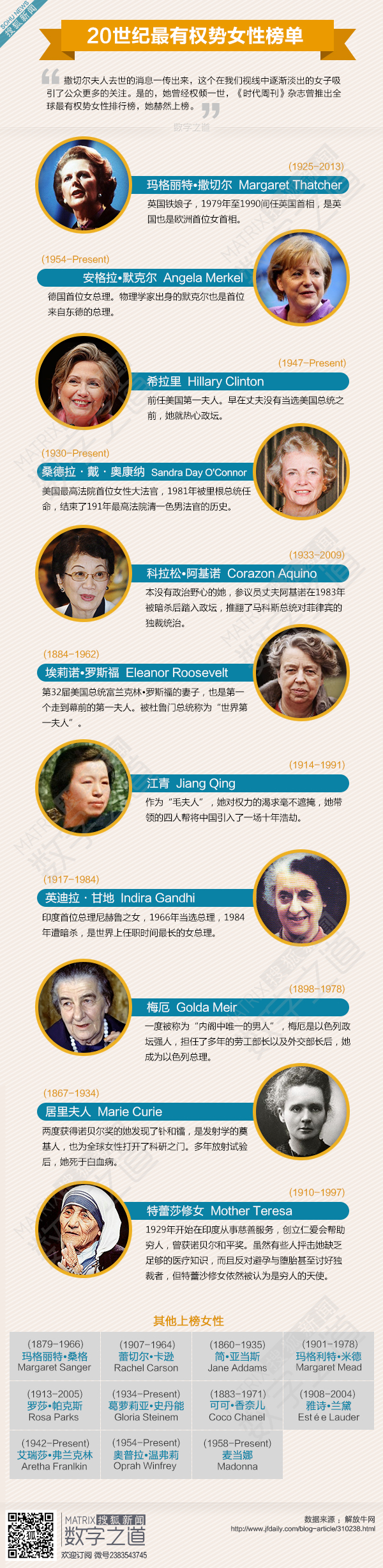 【演界信息圖表】世界榜單-21世紀(jì)最有權(quán)威女性榜單