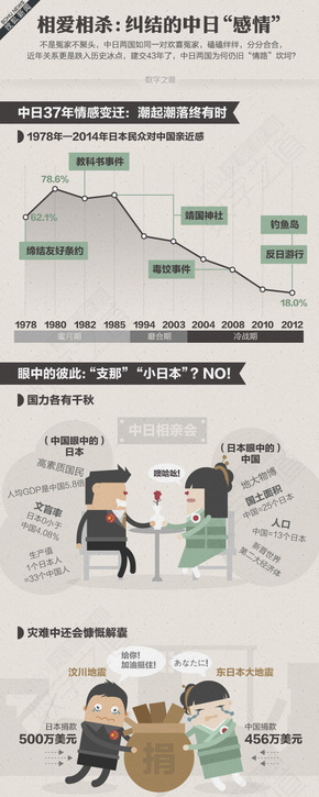 【演界信息圖表】外交政策-相愛相殺：糾結的中日關系
